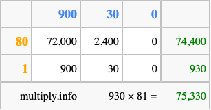 Calculate 930 times 81 using the box method
