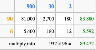 Calculate 932 times 96 using the box method