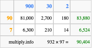 Calculate 932 times 97 using the box method