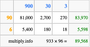 Calculate 933 times 96 using the box method