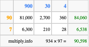 Calculate 934 times 97 using the box method