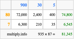 Calculate 935 times 87 using the box method