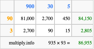 Calculate 935 times 93 using the box method