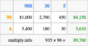 Calculate 935 times 96 using the box method