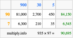 Calculate 935 times 97 using the box method