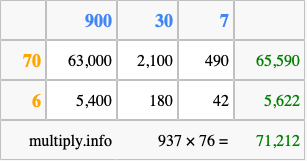 Calculate 937 times 76 using the box method