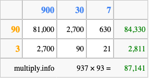 Calculate 937 times 93 using the box method