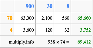 Calculate 938 times 74 using the box method