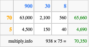 Calculate 938 times 75 using the box method