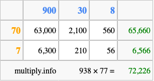 Calculate 938 times 77 using the box method