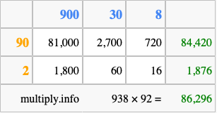 Calculate 938 times 92 using the box method