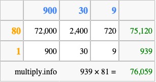 Calculate 939 times 81 using the box method