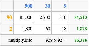 Calculate 939 times 92 using the box method