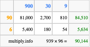 Calculate 939 times 96 using the box method