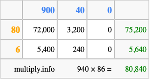 Calculate 940 times 86 using the box method