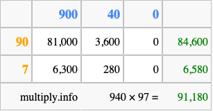 Calculate 940 times 97 using the box method