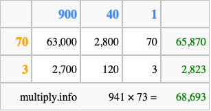 Calculate 941 times 73 using the box method