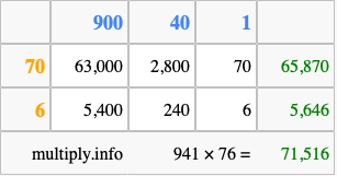 Calculate 941 times 76 using the box method