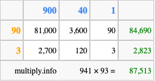 Calculate 941 times 93 using the box method
