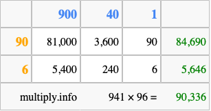 Calculate 941 times 96 using the box method