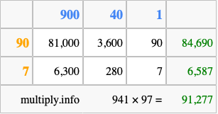 Calculate 941 times 97 using the box method