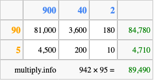 Calculate 942 times 95 using the box method