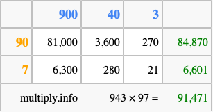 Calculate 943 times 97 using the box method