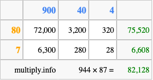 Calculate 944 times 87 using the box method