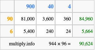 Calculate 944 times 96 using the box method