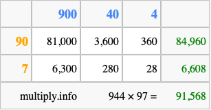 Calculate 944 times 97 using the box method