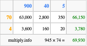 Calculate 945 times 74 using the box method