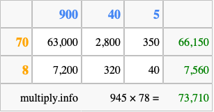 Calculate 945 times 78 using the box method