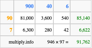 Calculate 946 times 97 using the box method