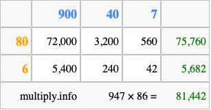 Calculate 947 times 86 using the box method