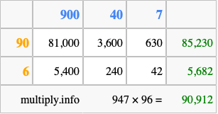 Calculate 947 times 96 using the box method