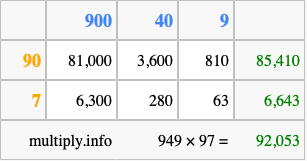 Calculate 949 times 97 using the box method