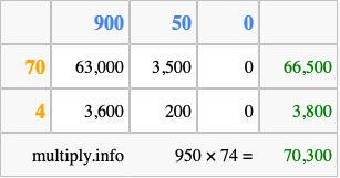 Calculate 950 times 74 using the box method
