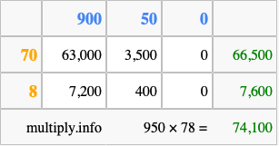 Calculate 950 times 78 using the box method