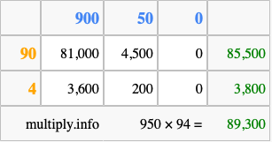 Calculate 950 times 94 using the box method
