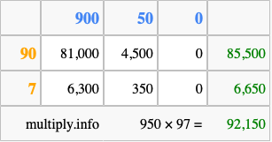 Calculate 950 times 97 using the box method