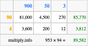 Calculate 953 times 94 using the box method