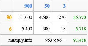 Calculate 953 times 96 using the box method