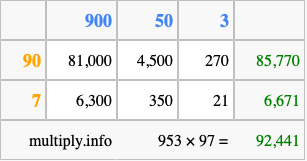 Calculate 953 times 97 using the box method