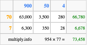 Calculate 954 times 77 using the box method