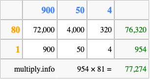 Calculate 954 times 81 using the box method