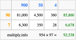 Calculate 954 times 97 using the box method