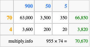 Calculate 955 times 74 using the box method