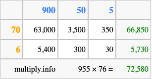 Calculate 955 times 76 using the box method