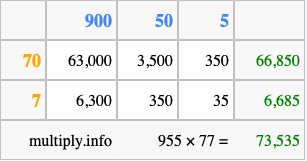 Calculate 955 times 77 using the box method