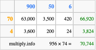 Calculate 956 times 74 using the box method